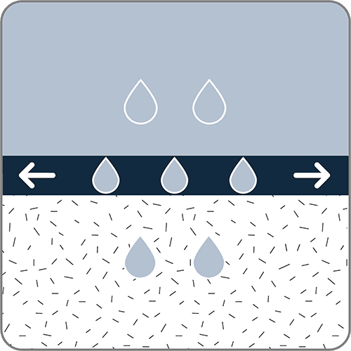 Gestion de l'humidité