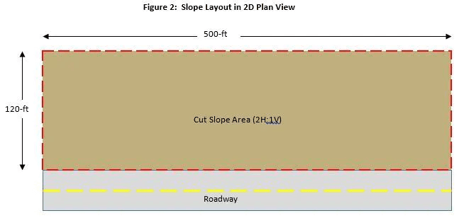 Figure 2 Slope layoutin 2D Plan View