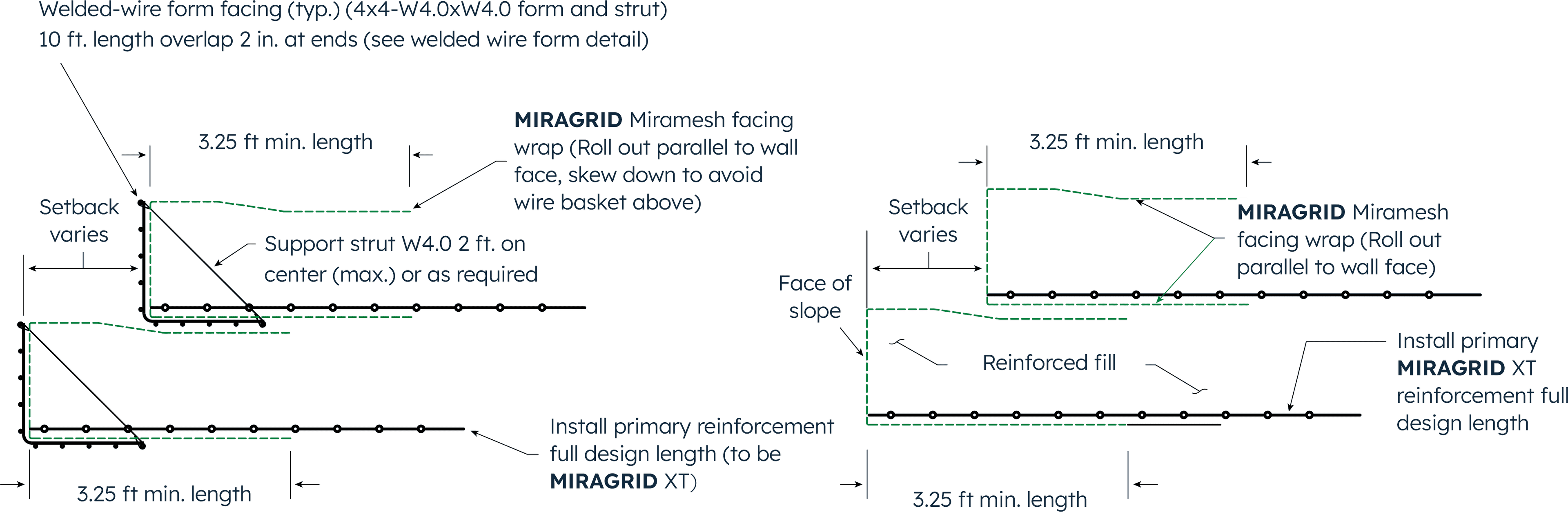 Face wrap details for permanent RSS structures with MIRAGRID Miramesh GR