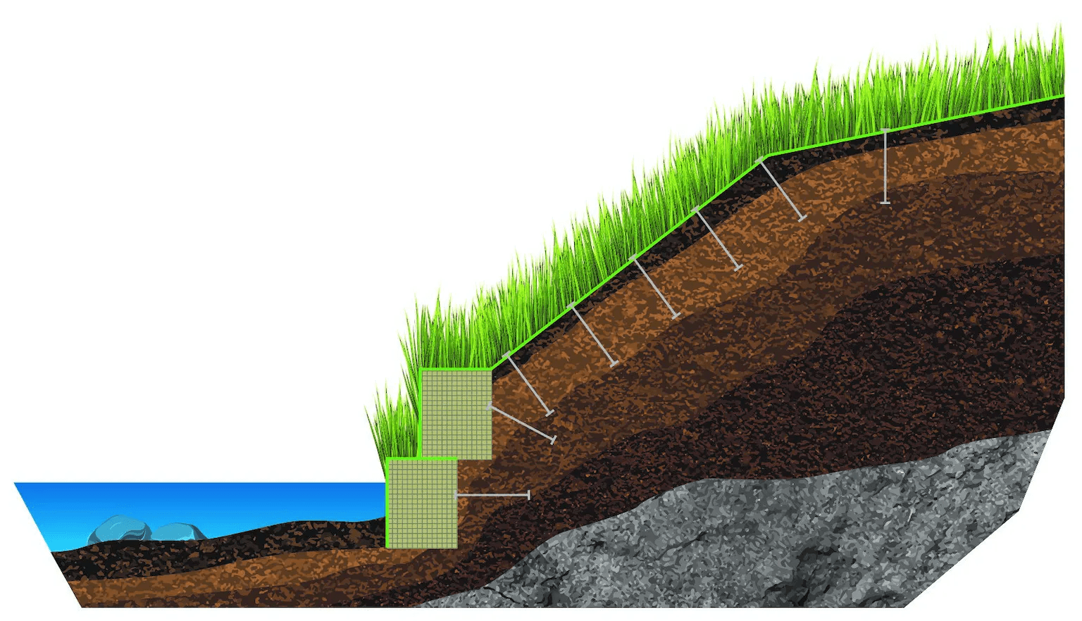 Comment concevoir un système de murs de soutènement gravitaire