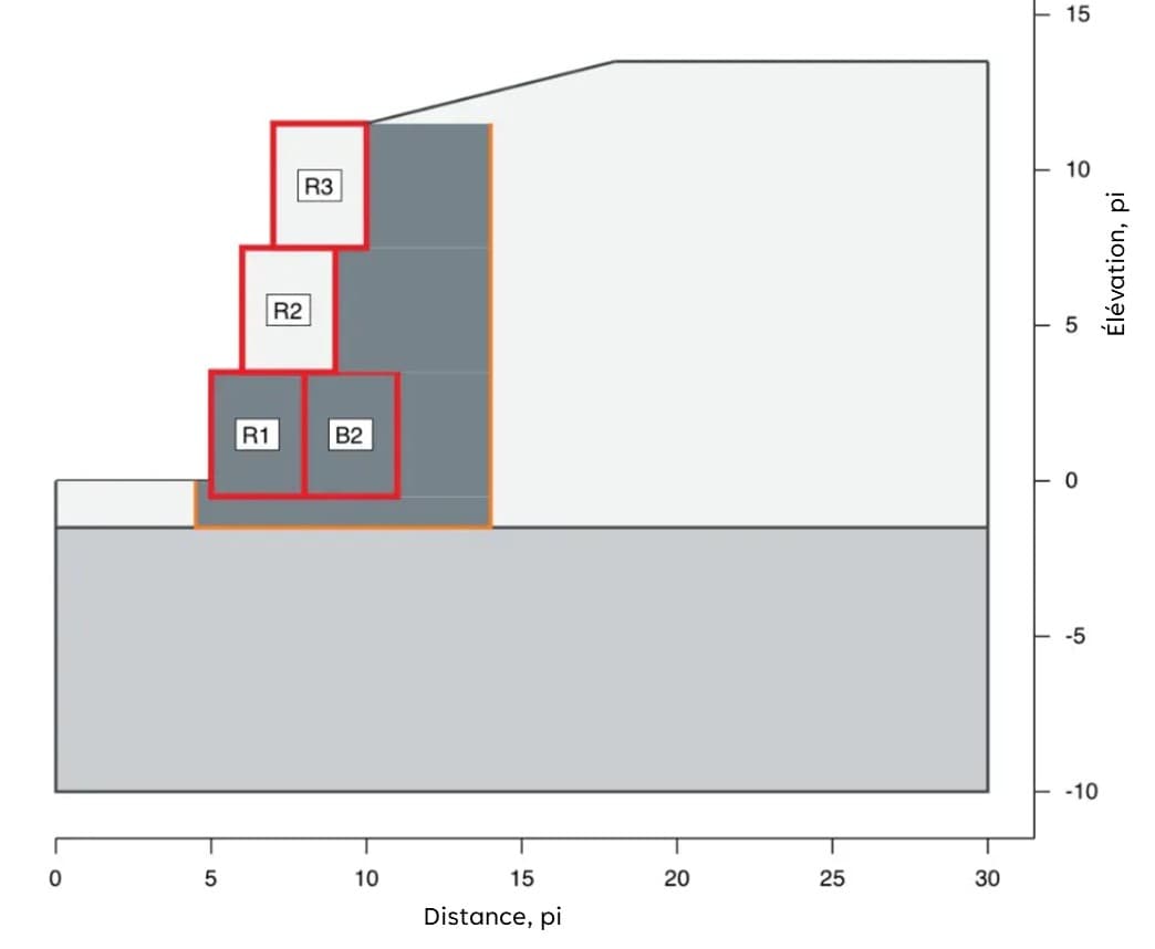 Comment concevoir un système de murs de soutènement gravitaire - Schéma 1